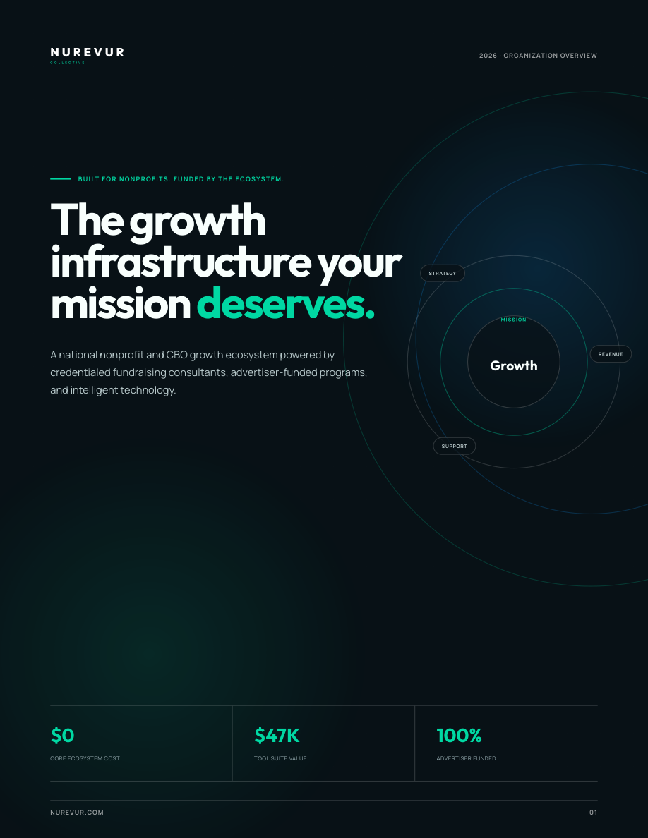 Cover of the NuRevur Nonprofit Growth Ecosystem brochure